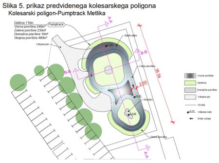 Prikaz predvidenega kolesarskega poligona